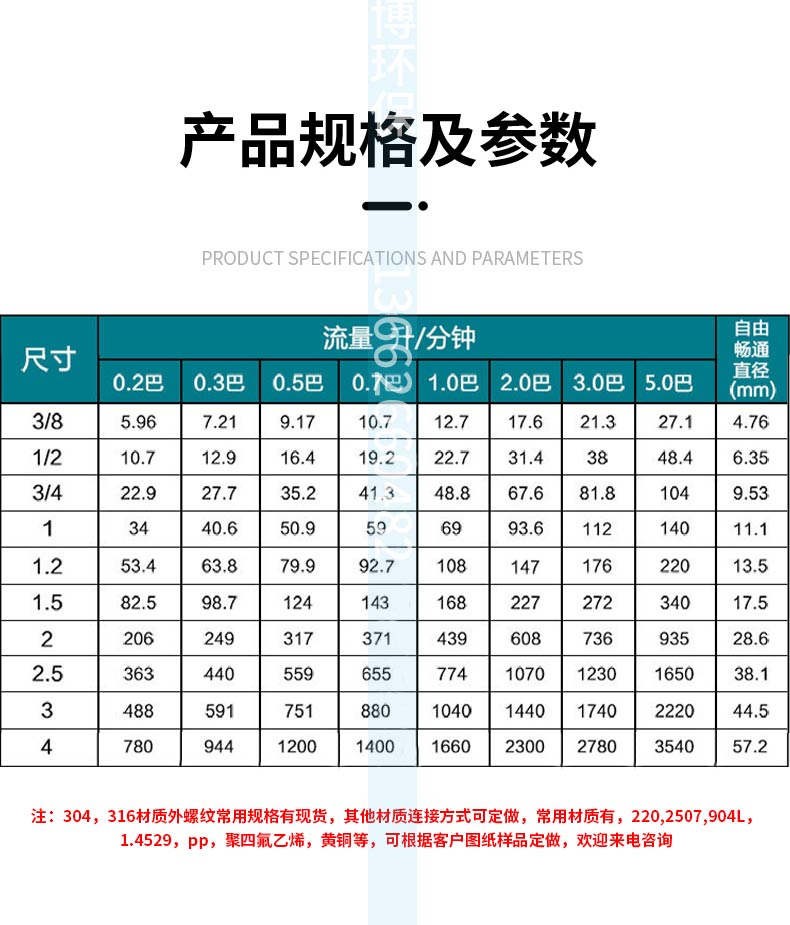 熄焦噴嘴(圖3)